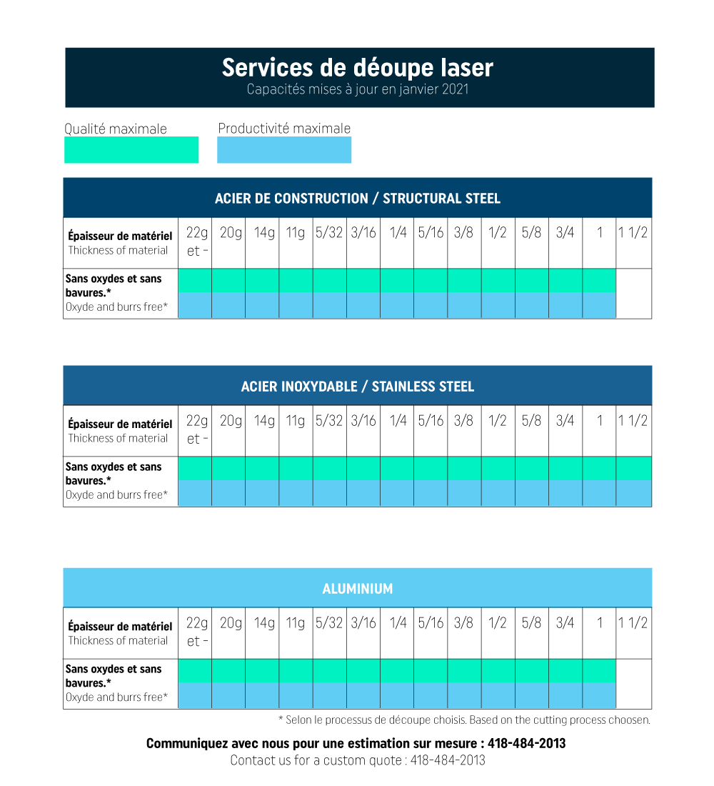 Capacit&eacute;s de d&eacute;coupe laser ls  bilodeau sous-traitance